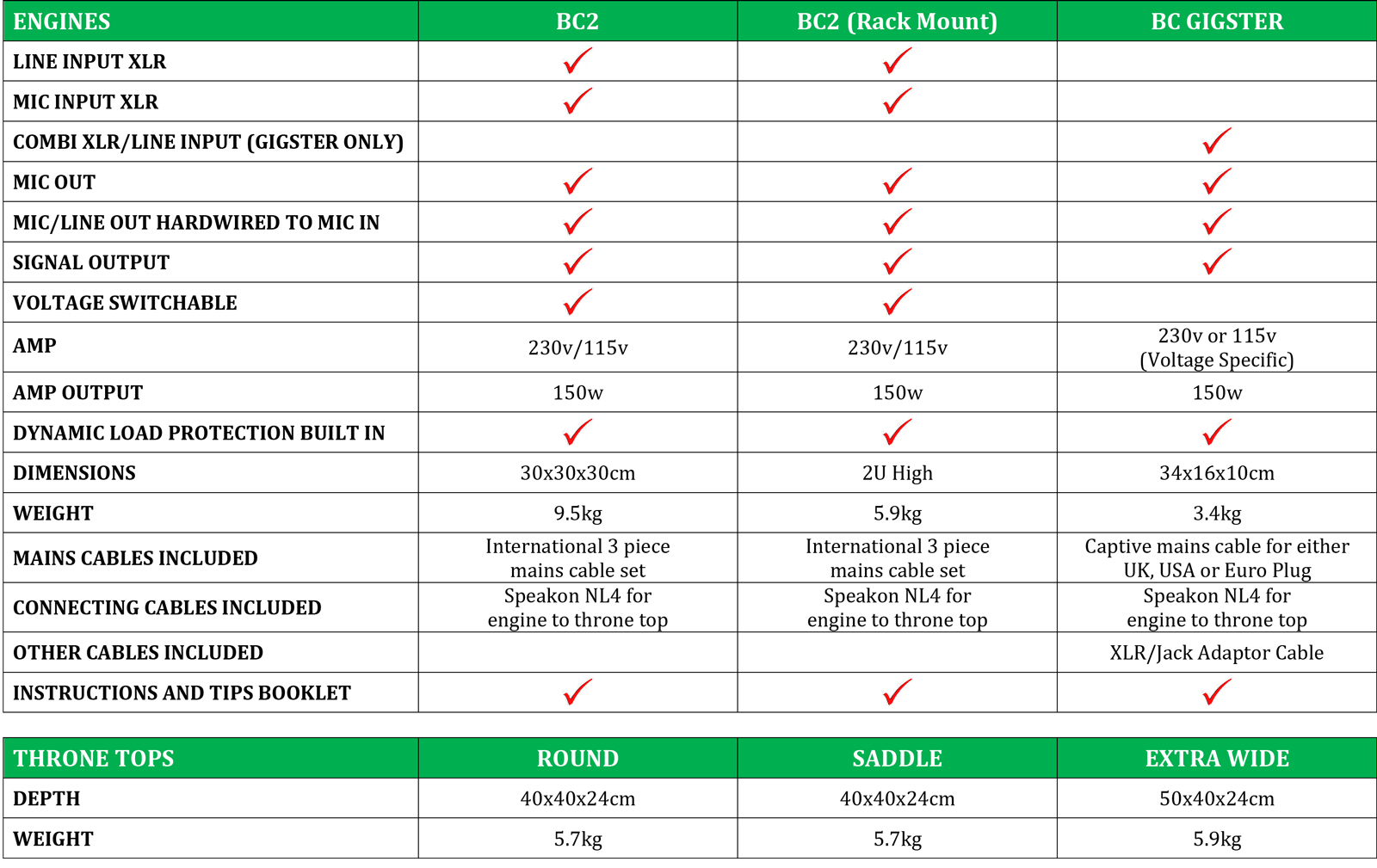 Product Comparison Sheet